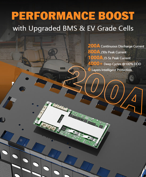Enjoybot 36V 100Ah Plus Lithium Battery with Upgraded 200A BMS
