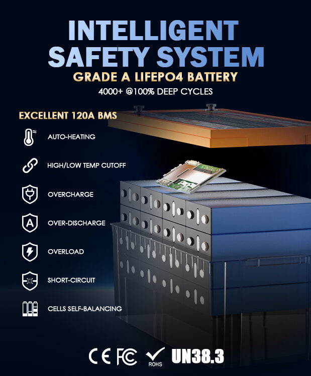 Enjoybot 48V 65Ah Lithium Battery with 120A BMS