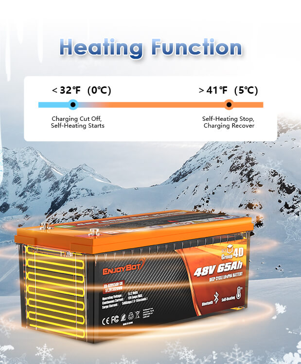 Enjoybot 48V 65Ah Lithium Battery with Self-Heating