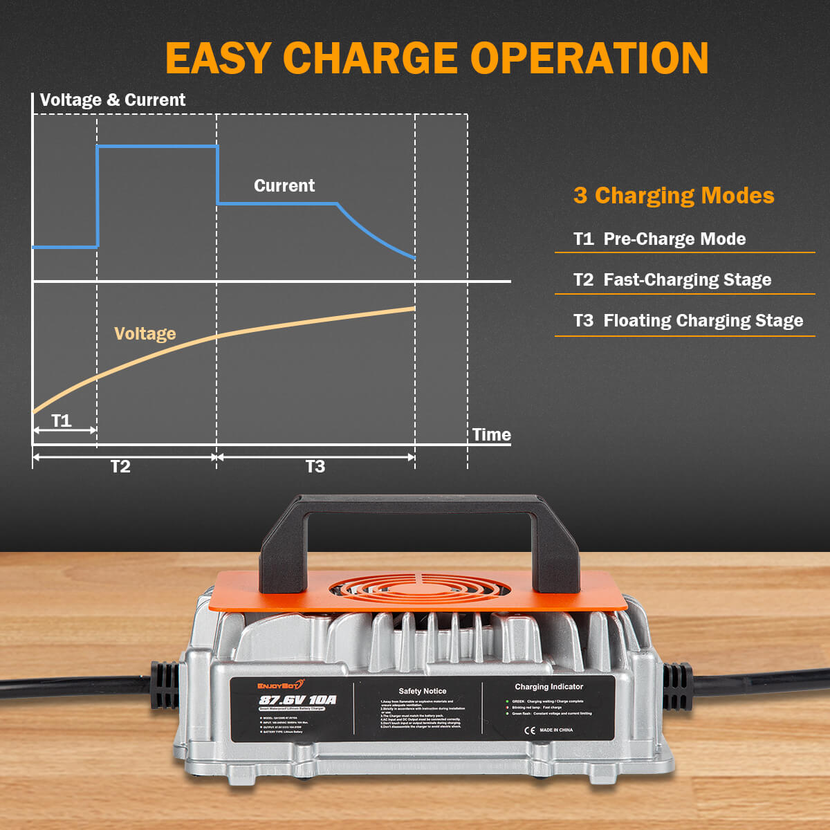 Enjoybot 87.6V 10A Mountable LiFePO4 Lithium Battery Charger For 72V Golf Carts
