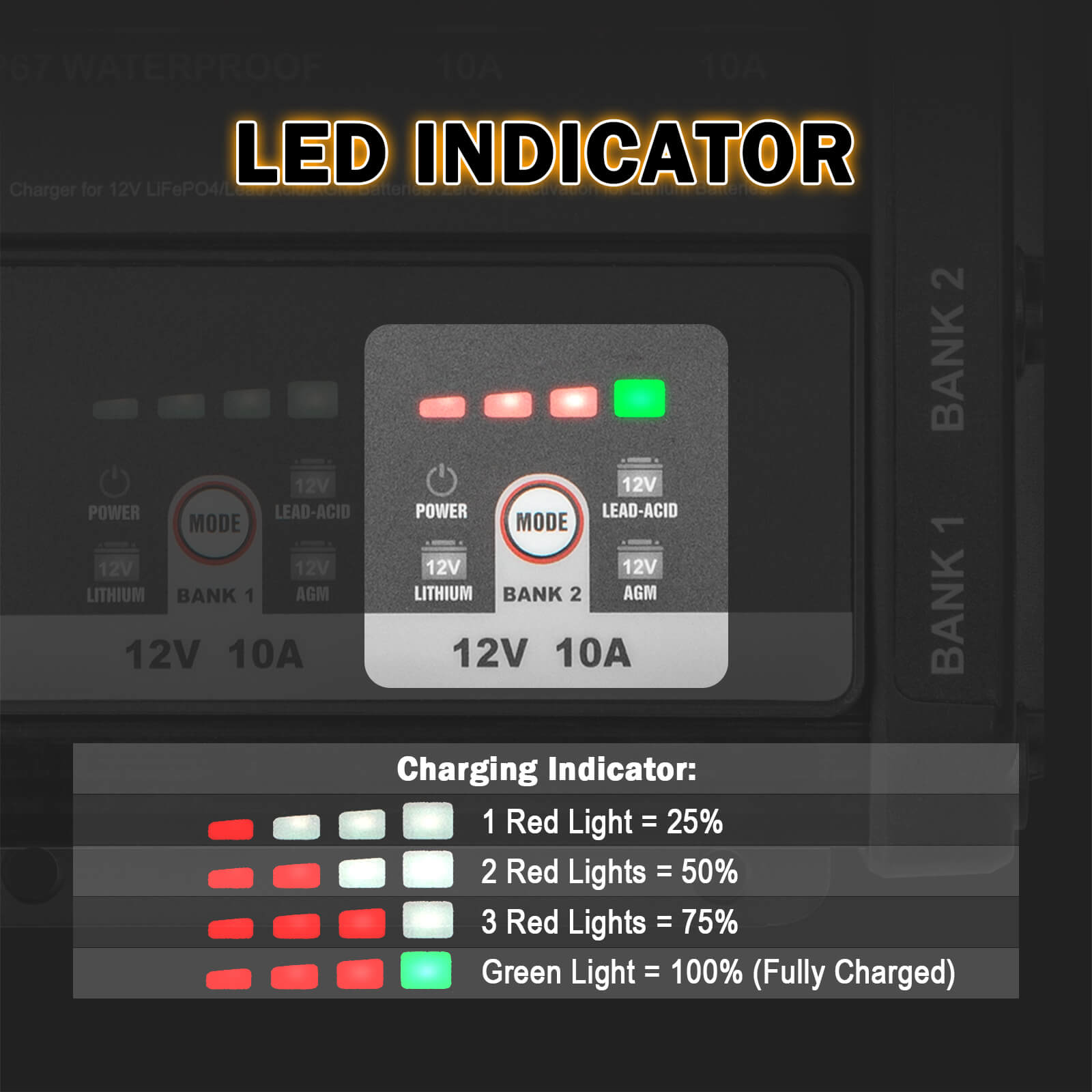 Enjoybot 2 Bank 12V 10A On-Board Marine Battery Charger