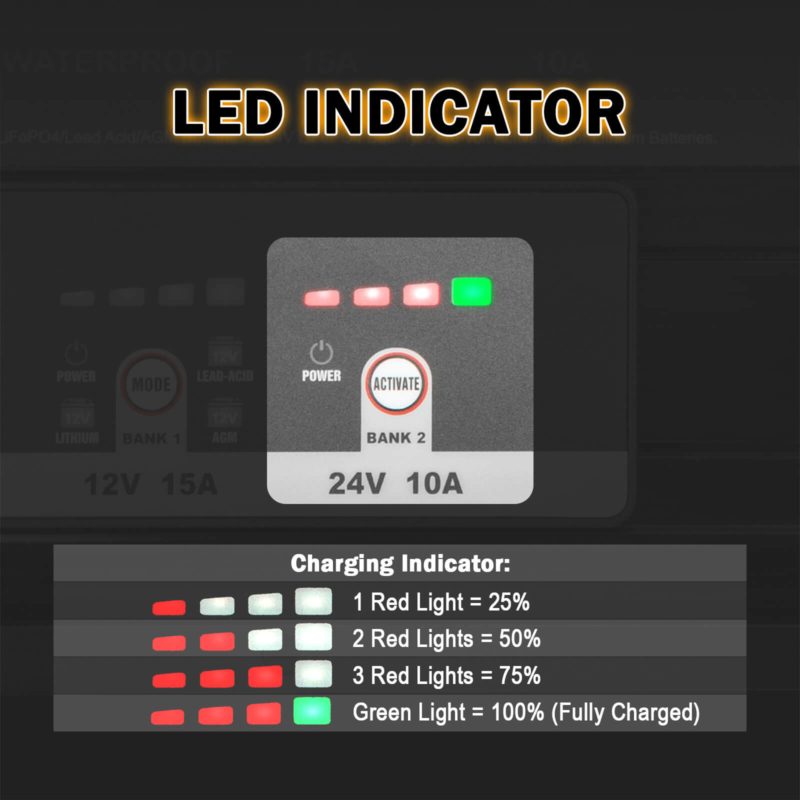 Enjoybot 2 Bank 12V 15A + 24V 10A On-Board Marine Battery Charger