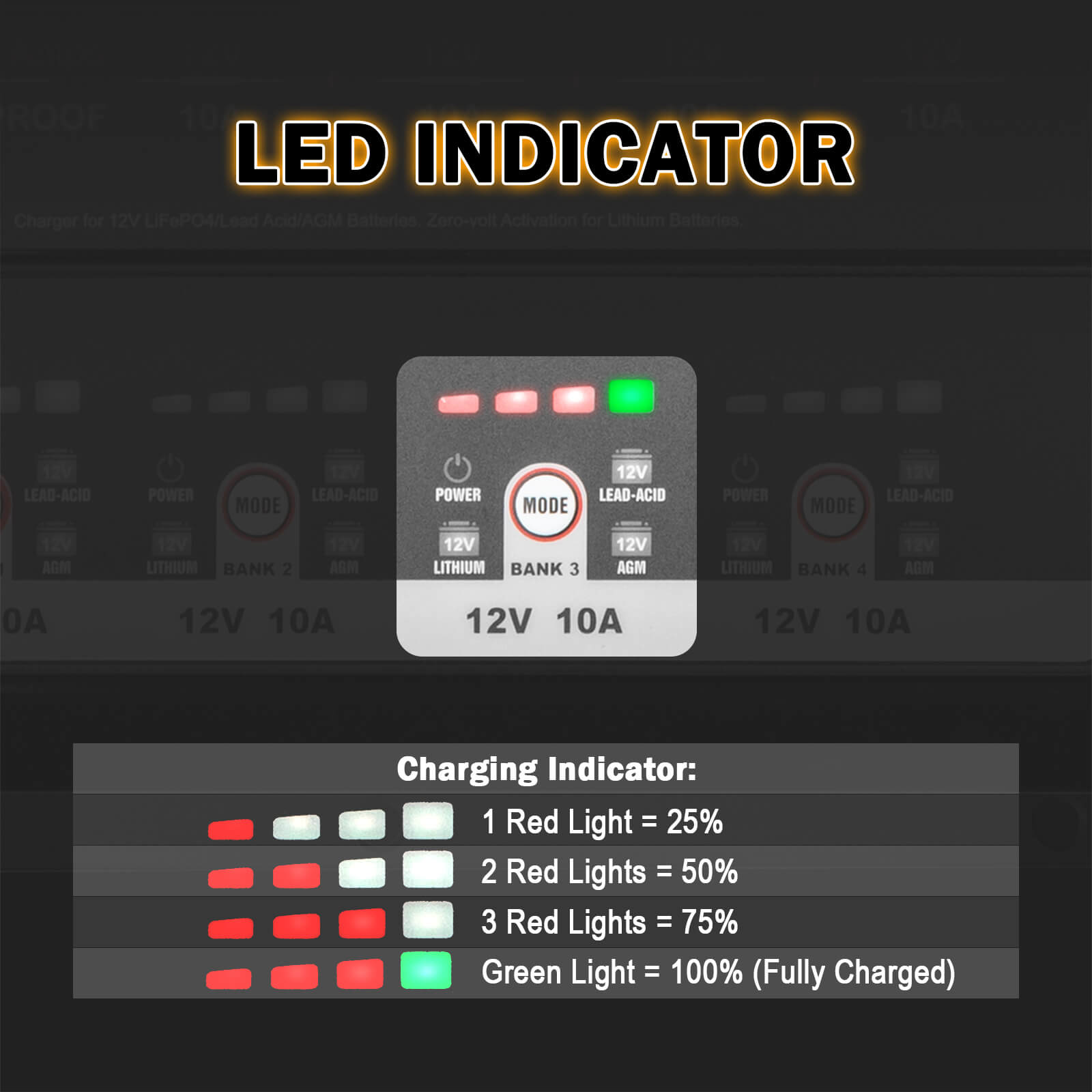 Enjoybot 4 Bank 12V 10A On-Board Marine Battery Charger