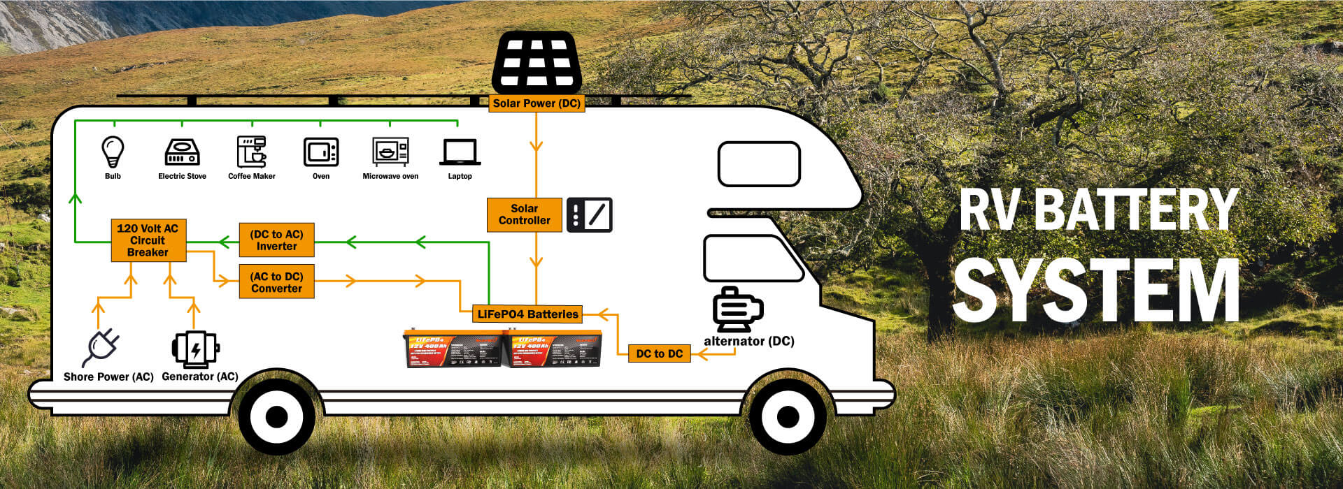 RV battery system