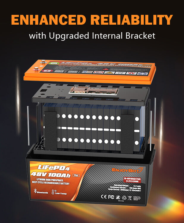 Enjoybot 48V 100Ah Plus Lithium Battery with Upgrade Internal Bracket