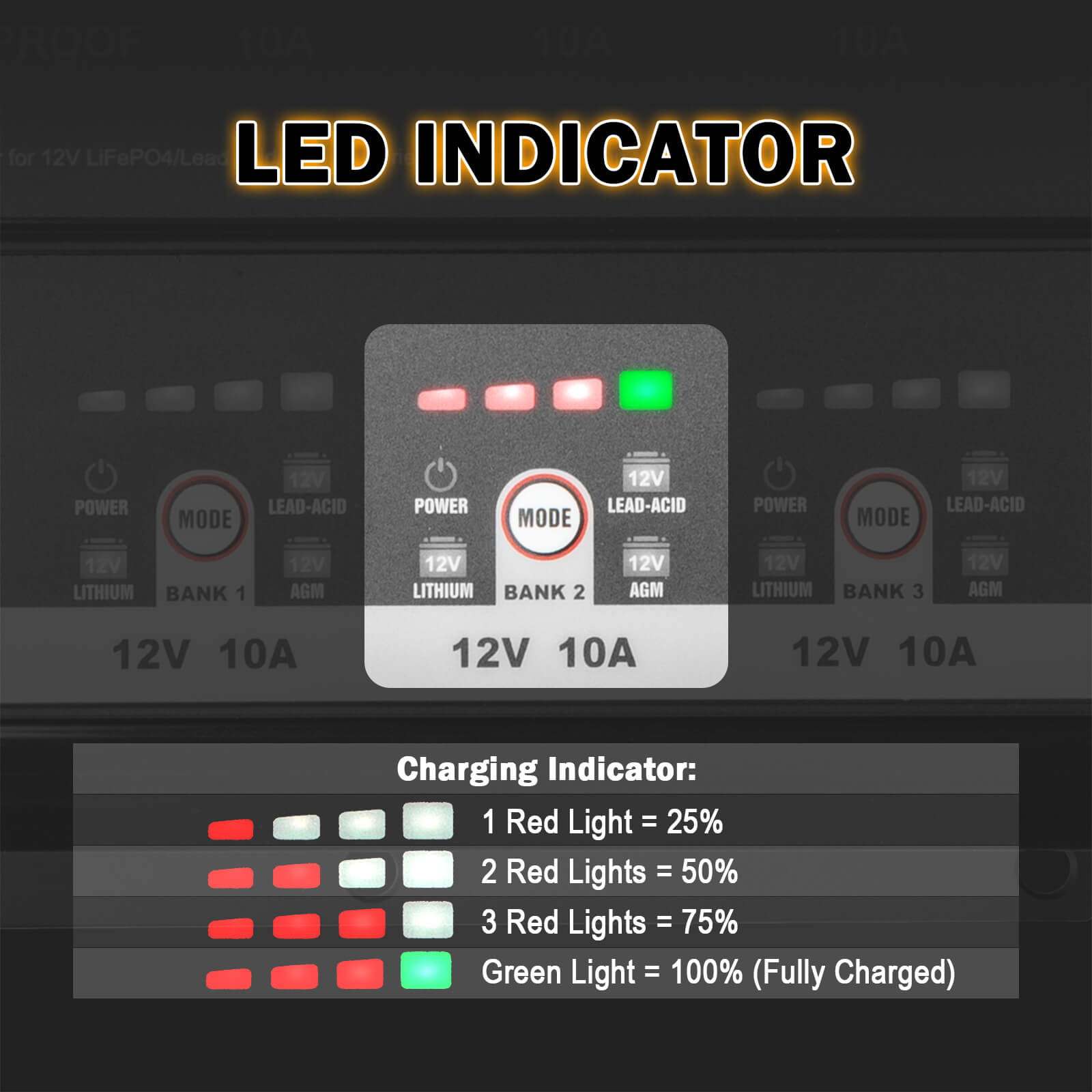 Enjoybot 3 Bank 12V 10A On-Board Marine Battery Charger