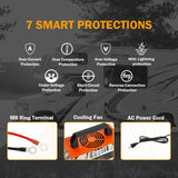 Enjoybot 73V 13A Mountable LiFePO4 Lithium Battery Charger For 60V Golf Carts